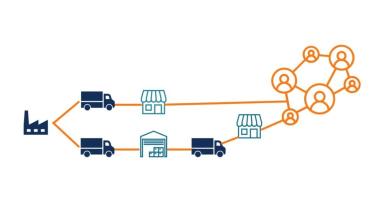 Illustration accompanying this FlexHub guide; not a photograph of the FlexHub warehouse.