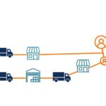 Integrated Logistics and Distribution: A Strategic Approach