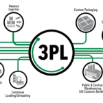 3pl provider NJ