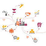 retail distribution management - Outsourcing Distribution