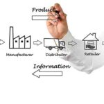 supply chain for distribution 3PL Provider